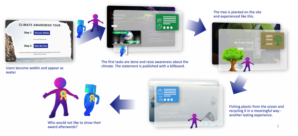 Web Tours and Metaverse Trend 2025